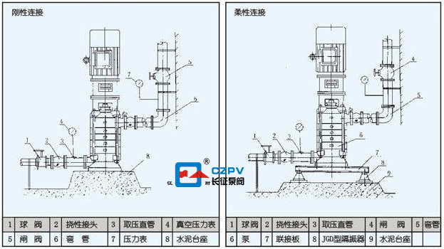 多級(jí)立式離心泵怎么拆卸？