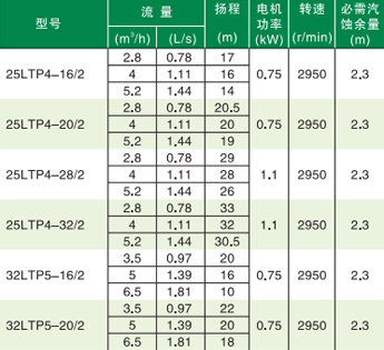 立式節(jié)能水泵型號參數