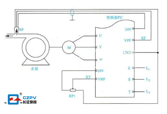 節(jié)能水泵變頻技術常見的幾種調(diào)速方法