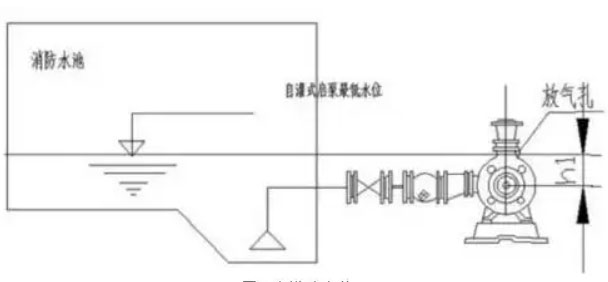 怎么提高自吸泵的吸力？